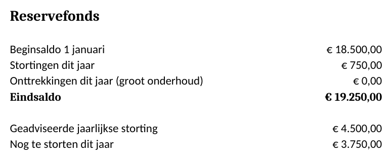 Tabblad Reservefonds met beginsaldo, stortingen, eindsaldo en nog te storten bedrag